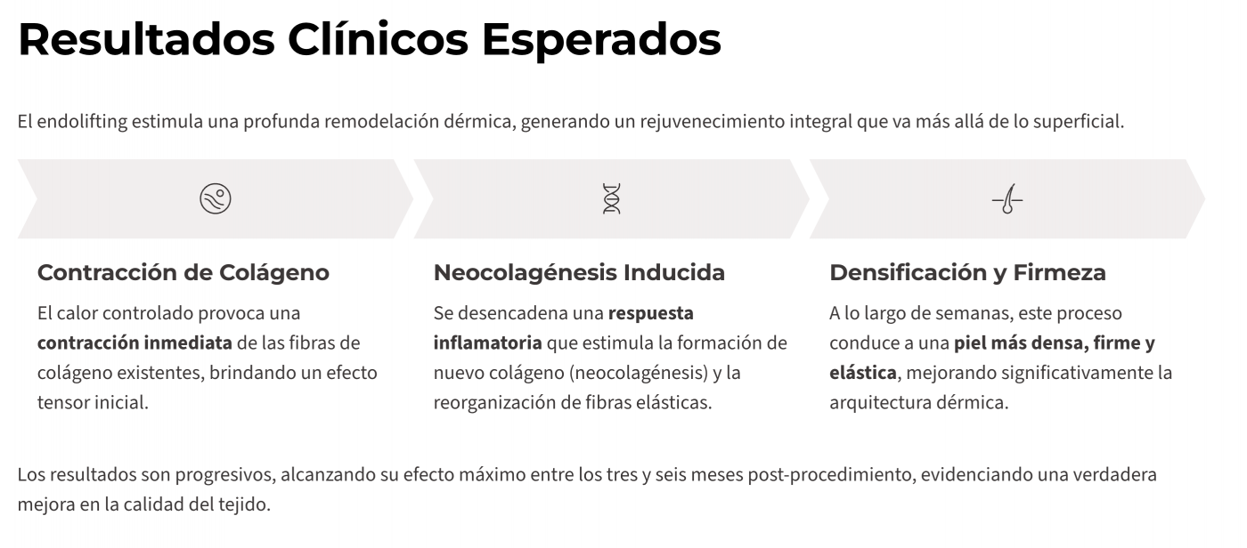 endolifting